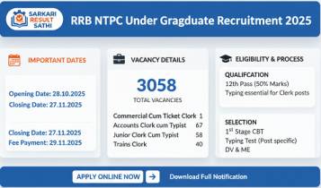 RRB NTPC 10+2 Inter Level Recruitment 2025